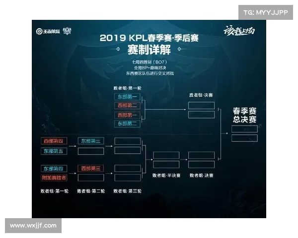 直通赛赛制升级奥运冠军金卡首设引发广泛期待 直通赛赛制升级奥运冠军金卡首设引发广泛期待